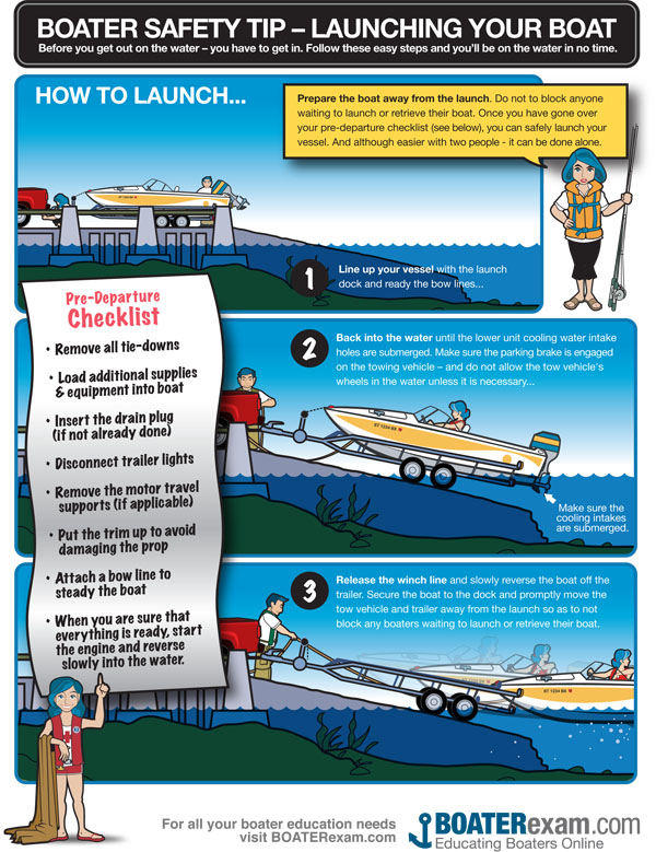 How to properly launch a boat